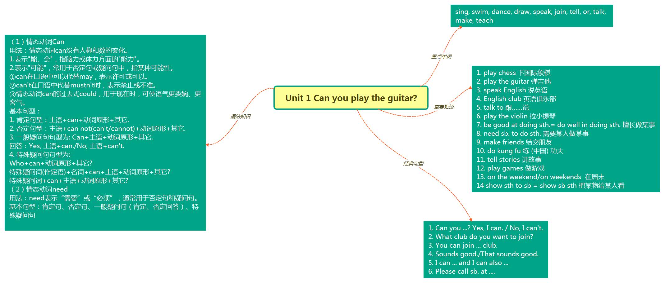 Unit 1 can you play the guitar .jpg