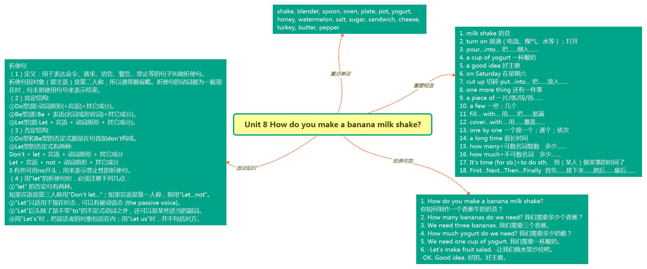 Unit 8 How do you make a banana milk shake .jpg