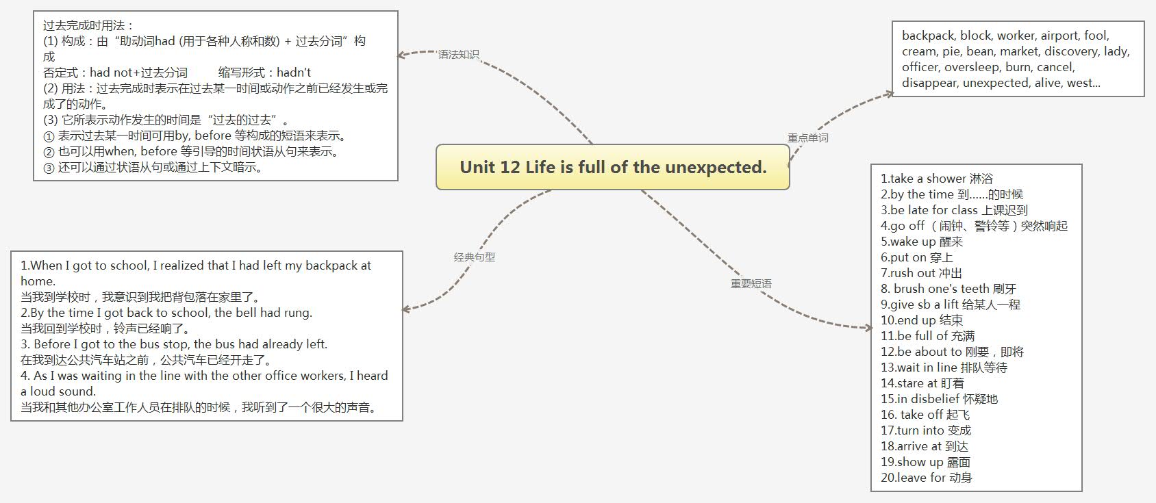 Unit 12 Life is full of the unexpected..jpg