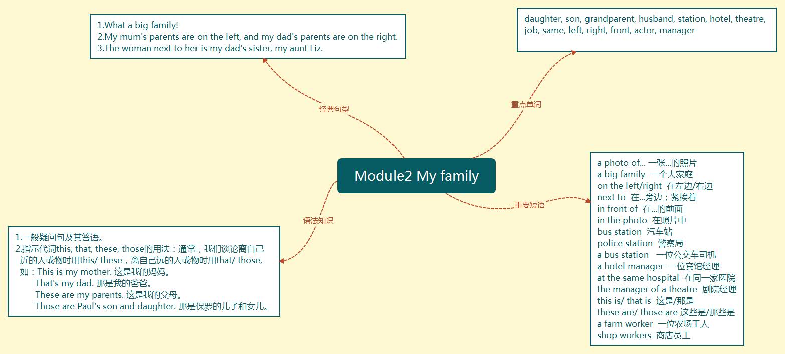 Module2 My family.jpg