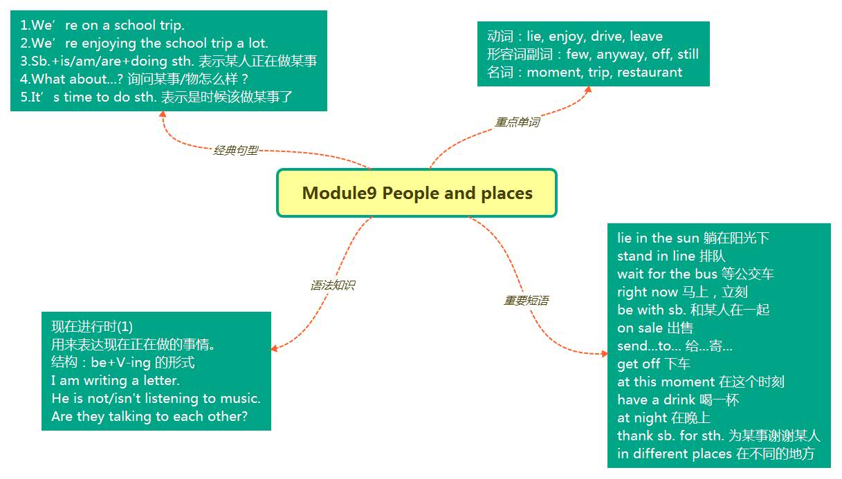 Module9 People and places.jpg