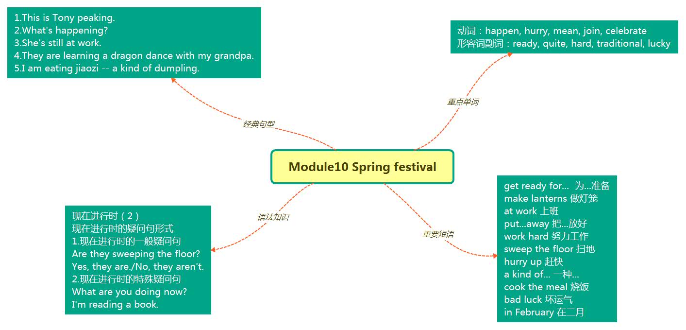 Module10 Spring festival.jpg
