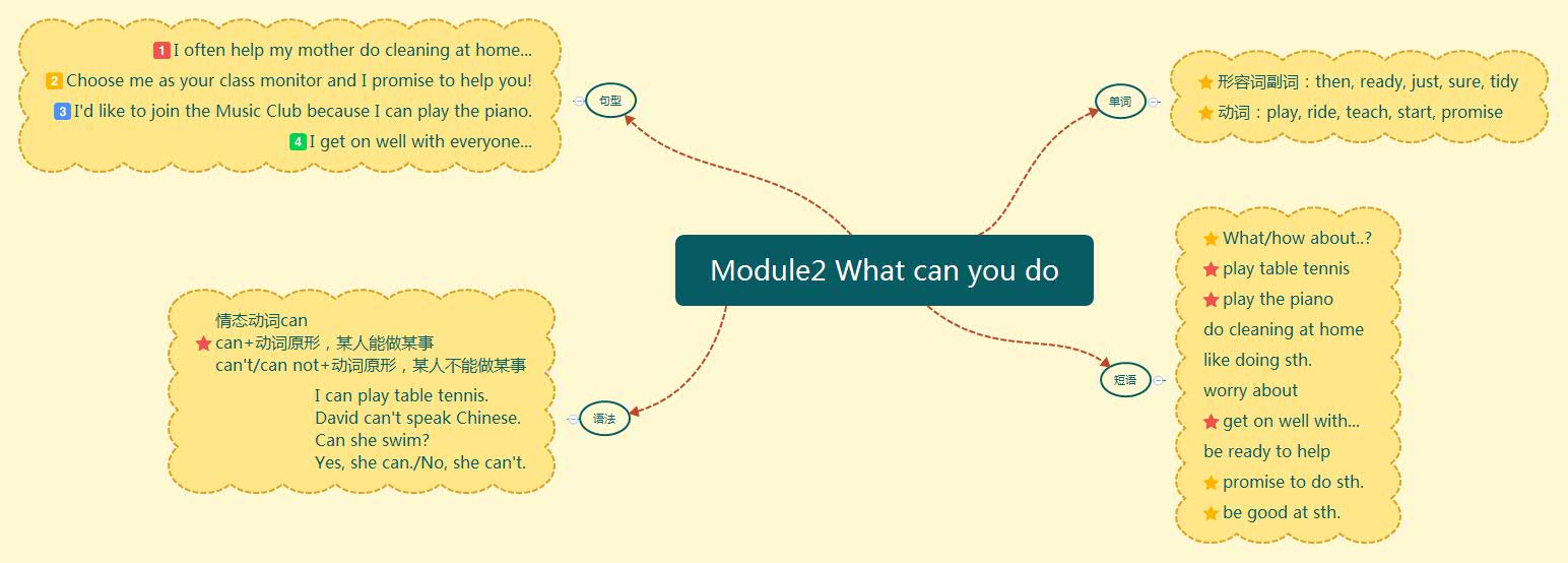 Module2 What can you do.jpg