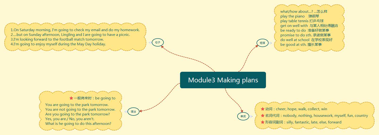 Module3 Making plans.jpg