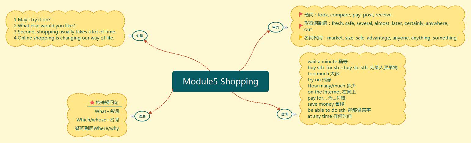 Module5 Shopping.jpg