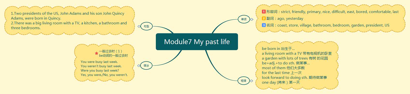 Module7 My past life.jpg