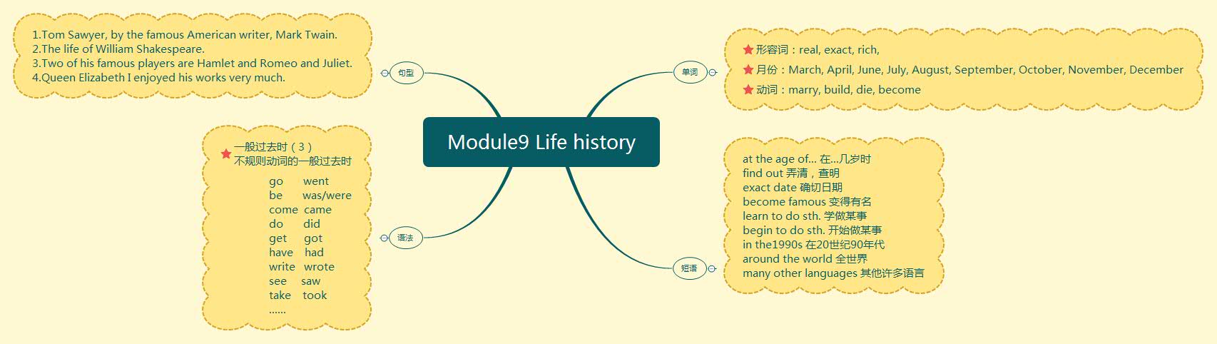 Module9 Life history.jpg