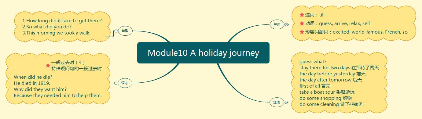 Module10 A holiday journey.jpg