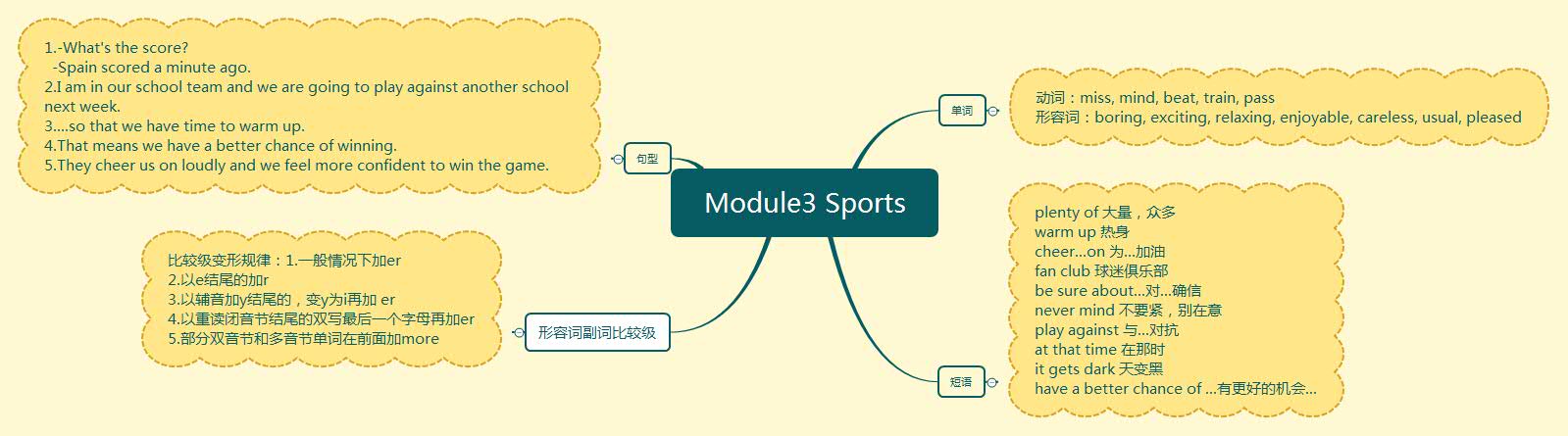 Module3 Sports.jpg