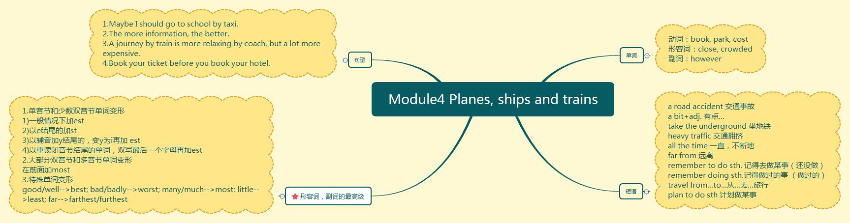 Module4 Planes, ships and trains.jpg