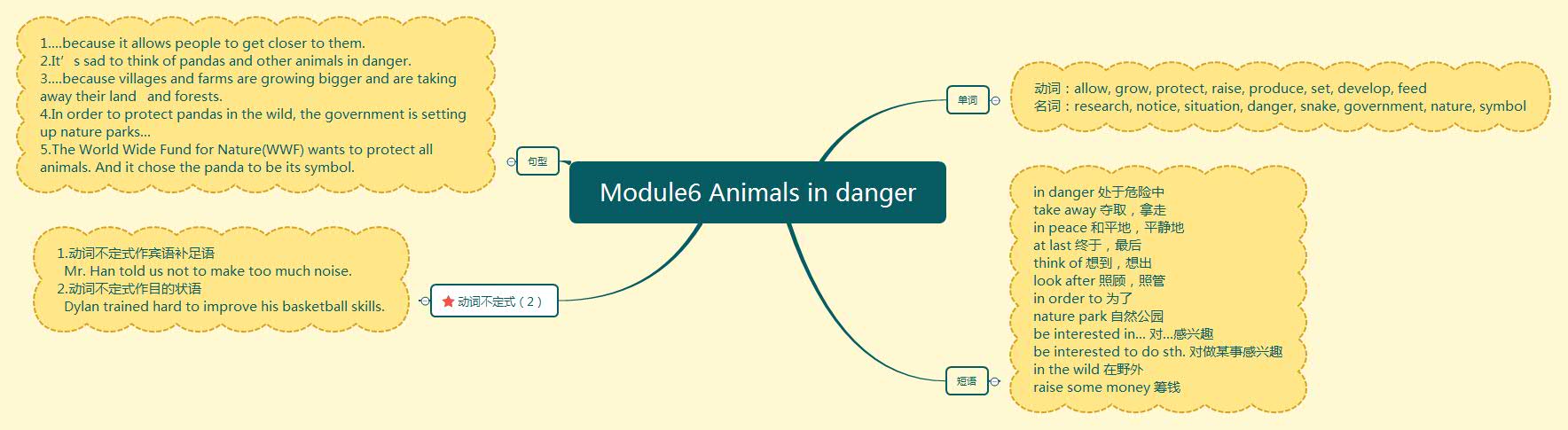 Module6 Animals in danger.jpg