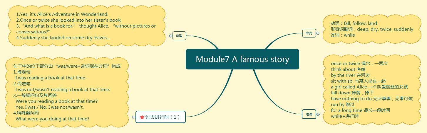 Module7 A famous story.jpg
