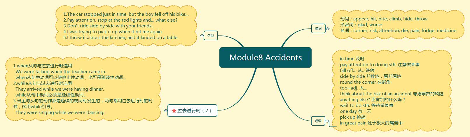 Module8 Accidents.jpg