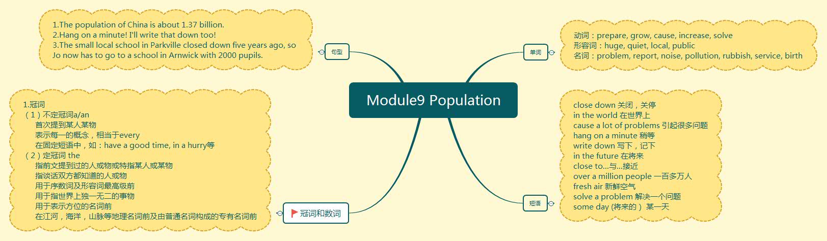 Module9 Population.jpg