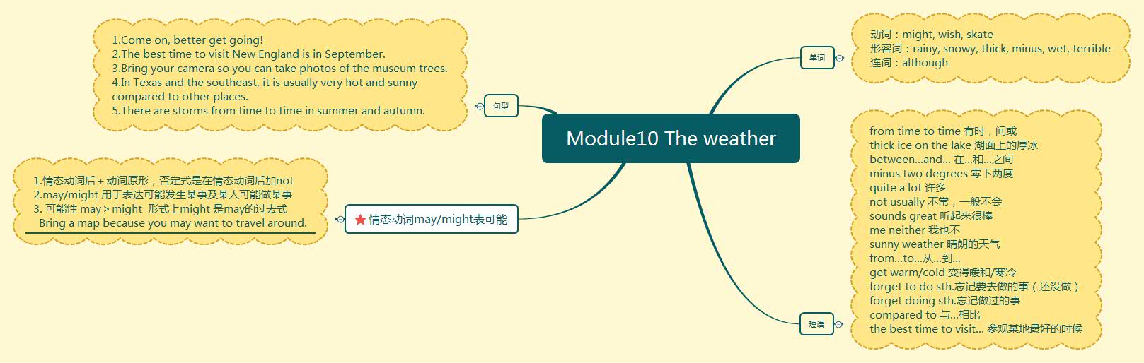 Module10 The weather.jpg