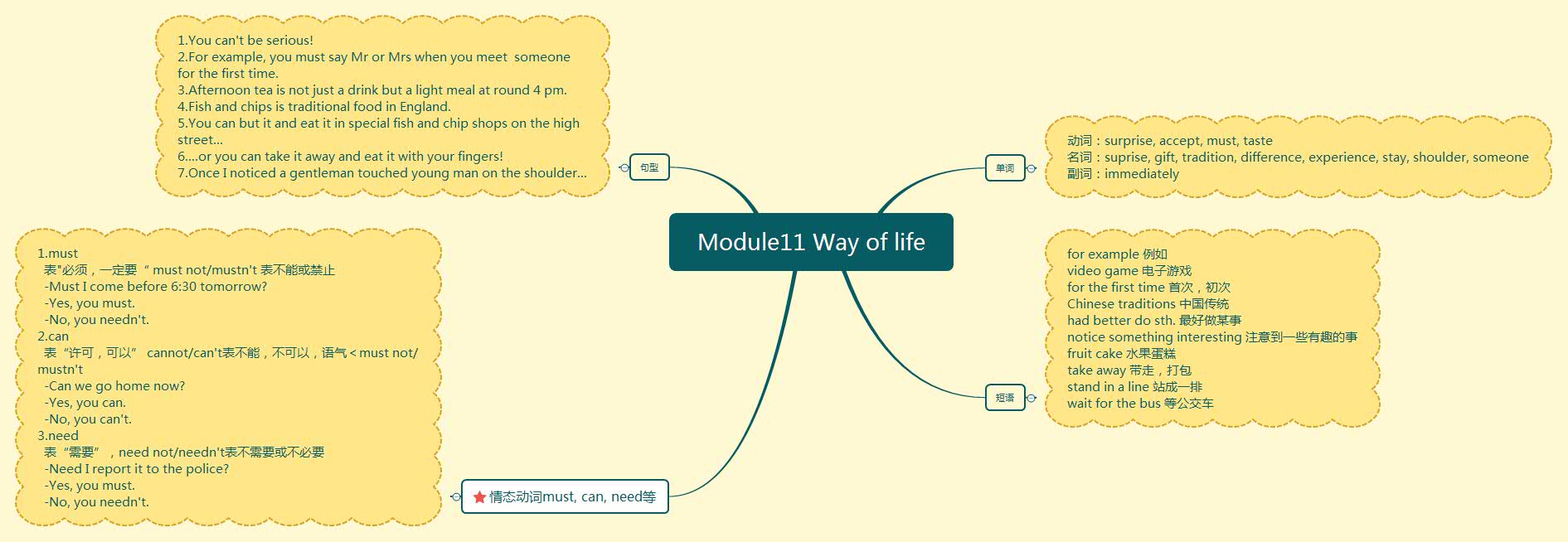 Module11 Way of life.jpg