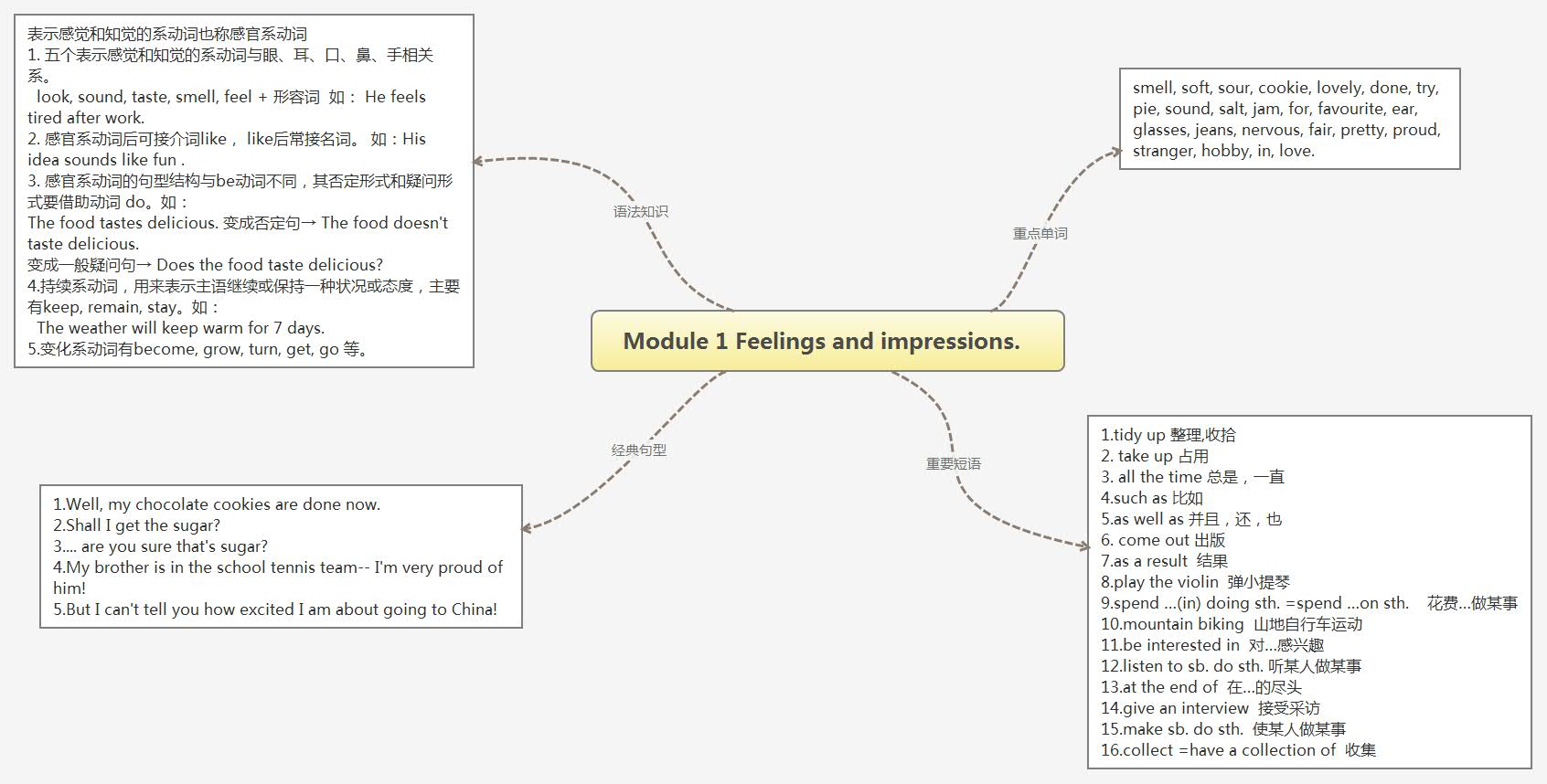 Module 1 Feelings and impressions.  .jpg