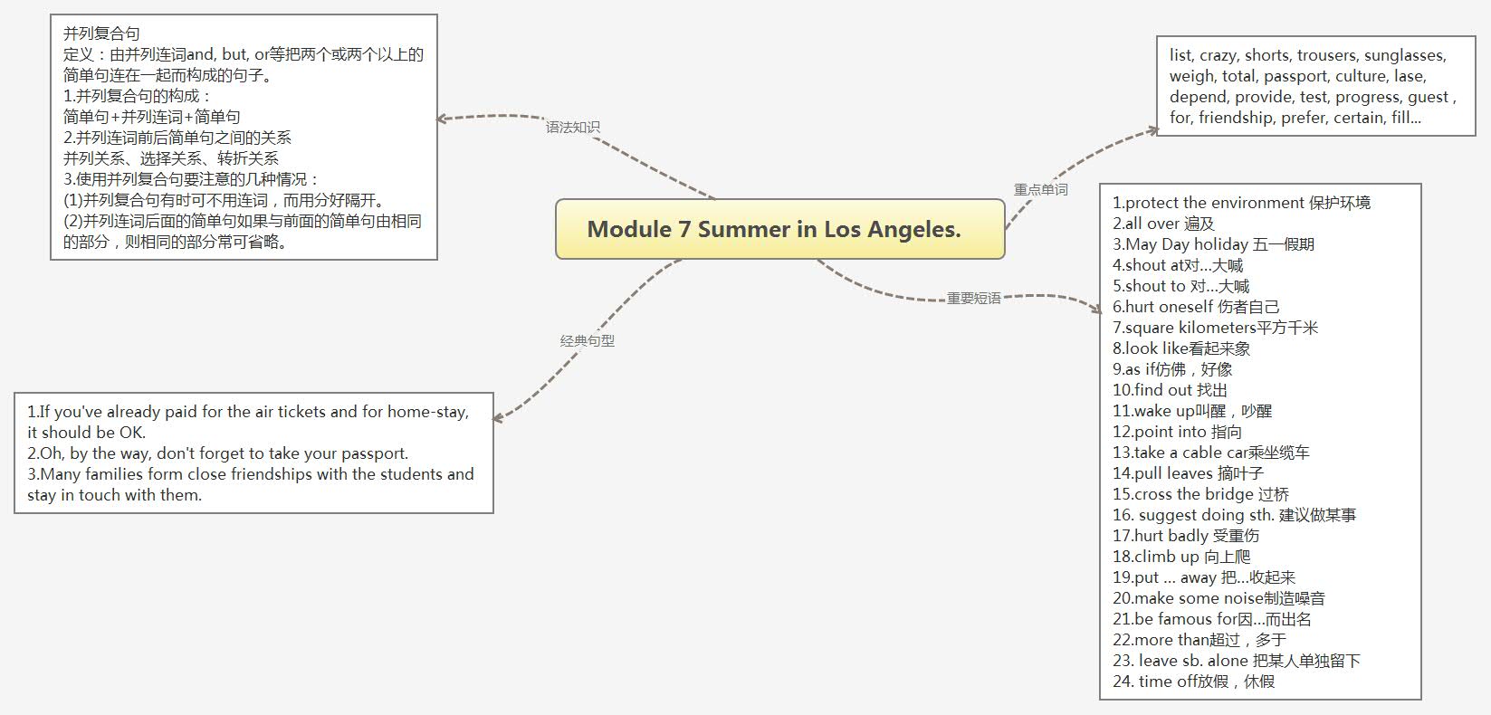 Module 7 Summer in Los Angeles.  .jpg