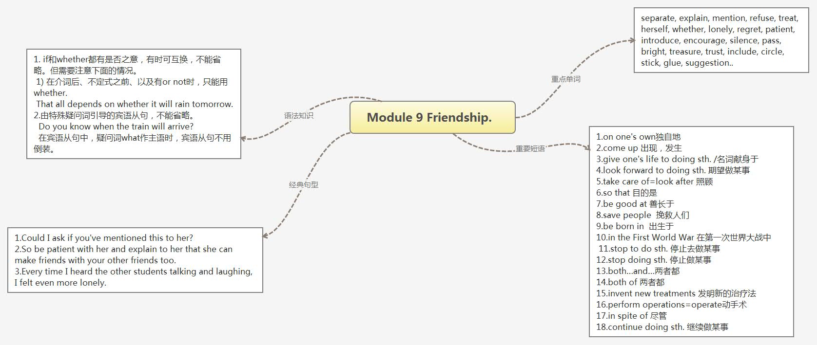 Module 9 Friendship.  .jpg