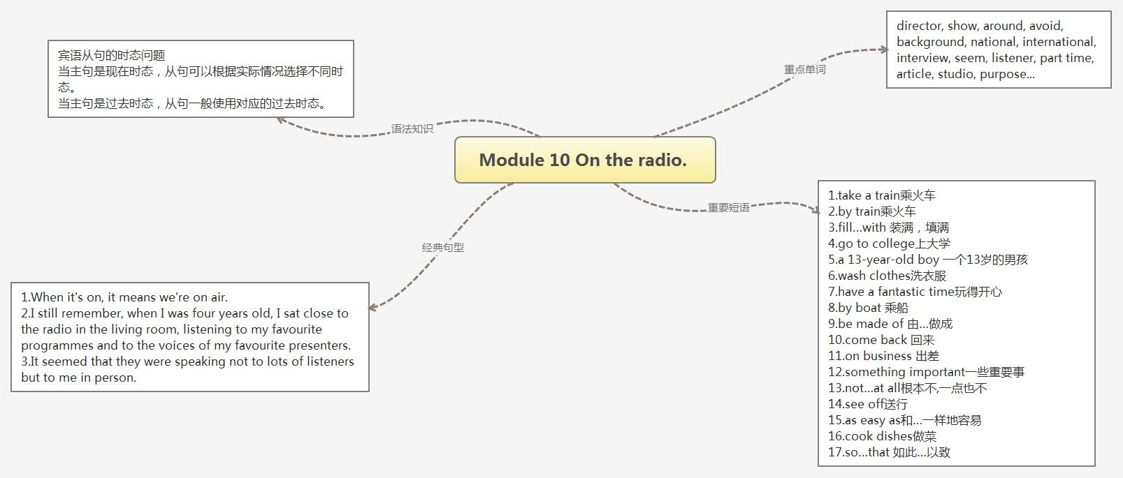 Module 10 On the radio. .jpg