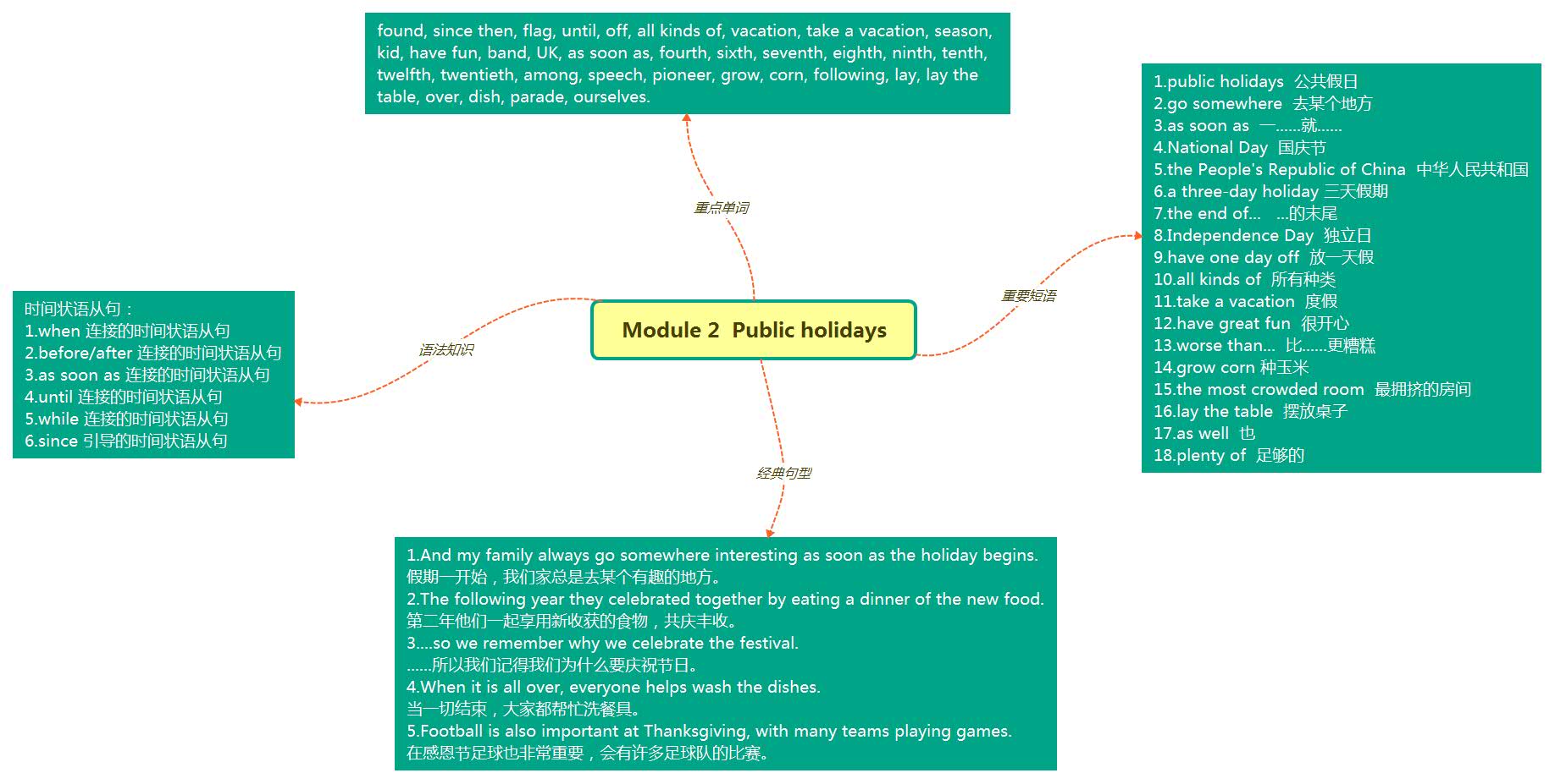 Module 2  Public holidays.jpg