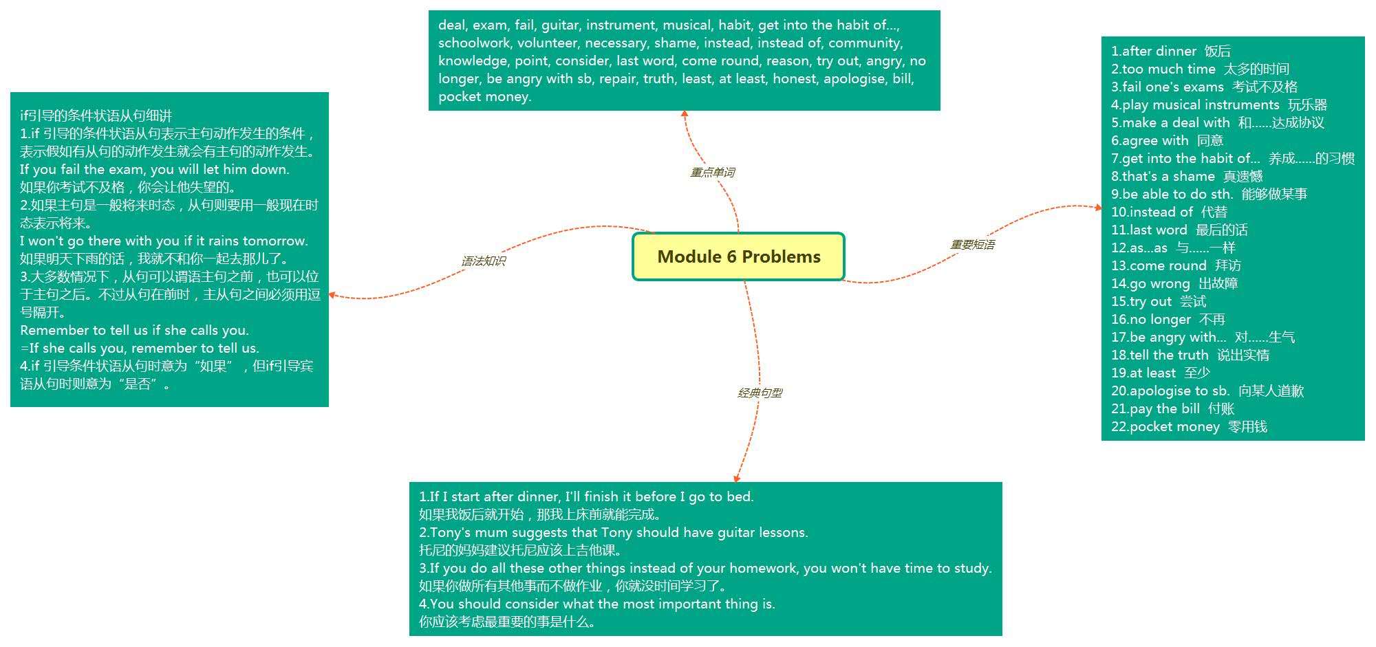 Module 6 Problems.jpg