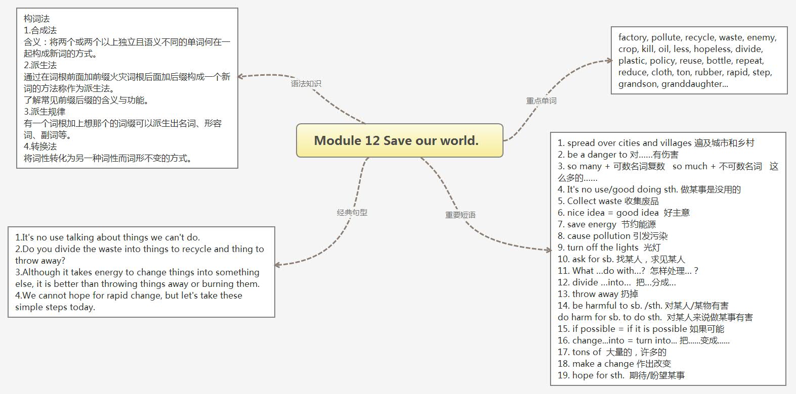 Module 12 Save our world.  .jpg