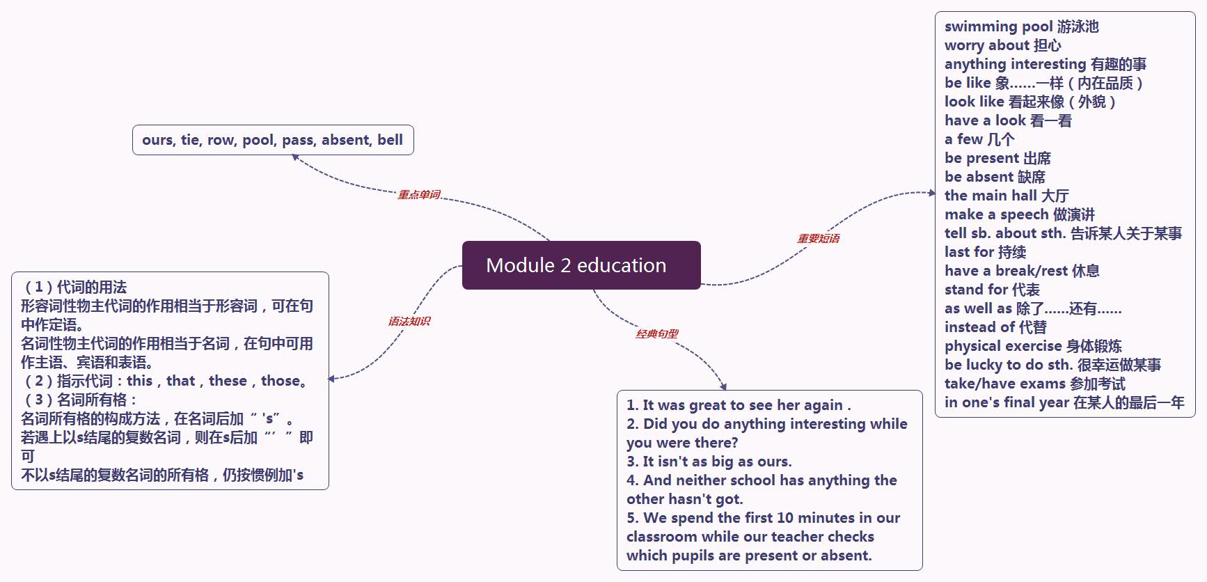 Module 2 education  .jpg