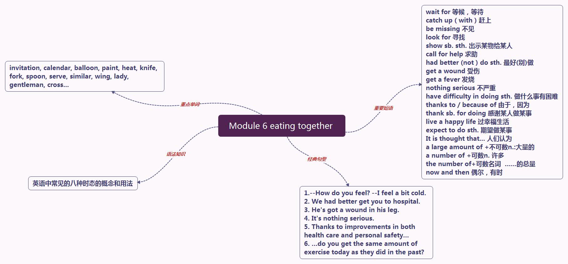 Module 6 eating together .jpg