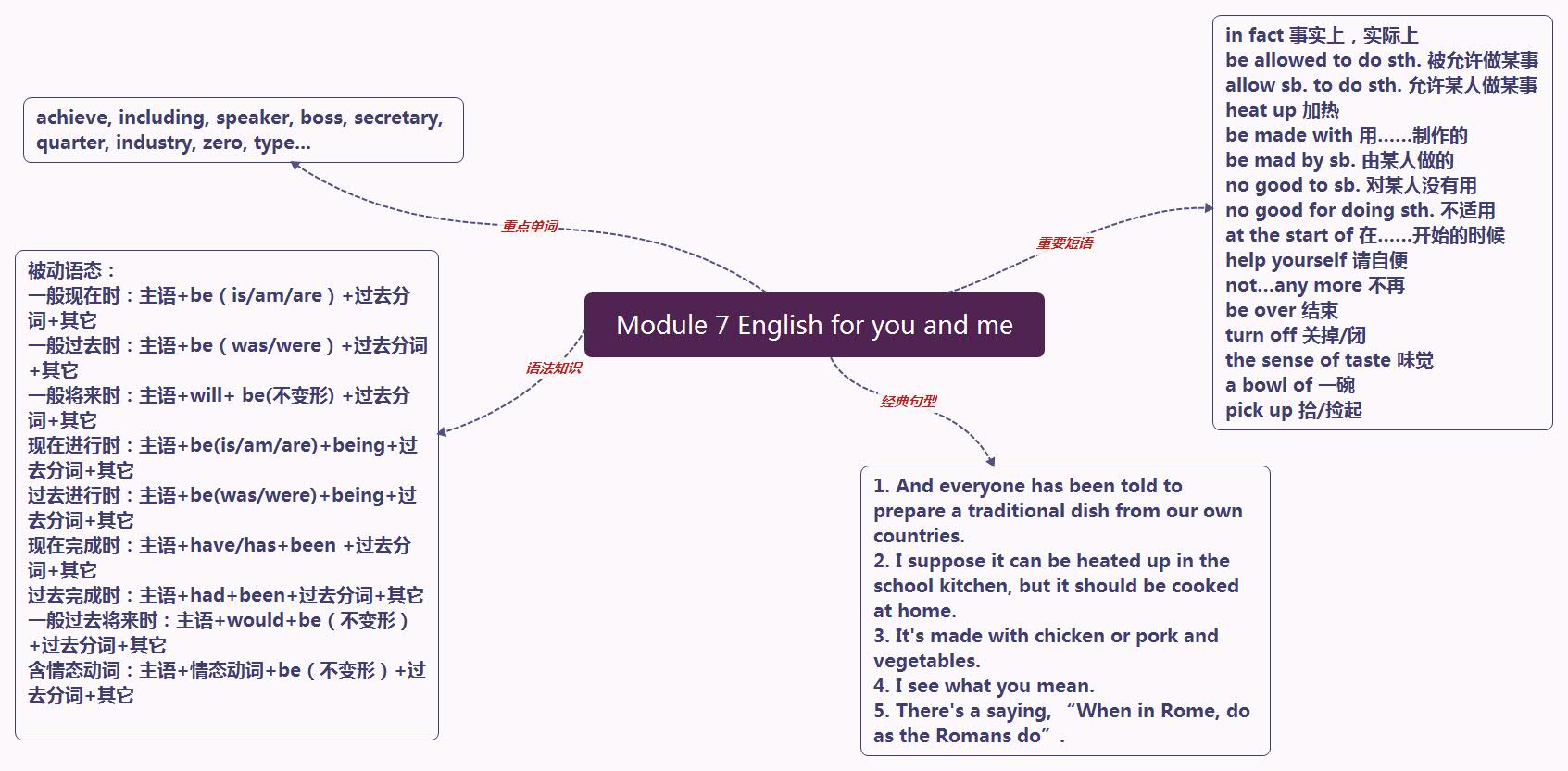 Module 7 English for you and me.jpg