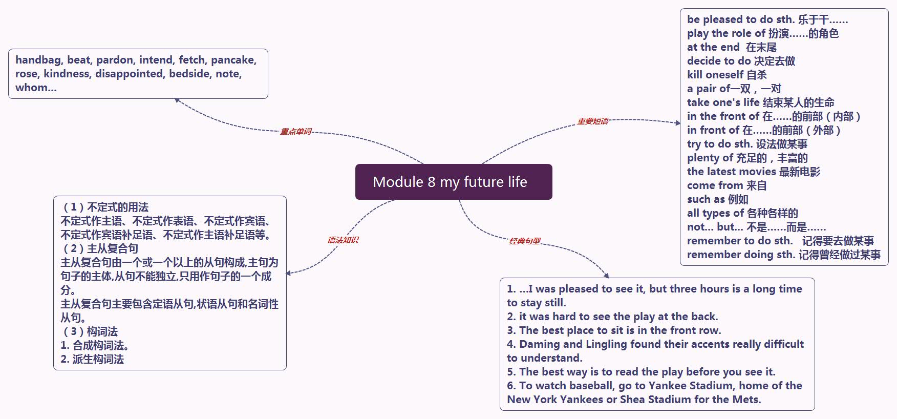 Module 8 my future life  .jpg